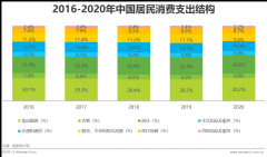 2021年中国生鲜电商行业研究报告